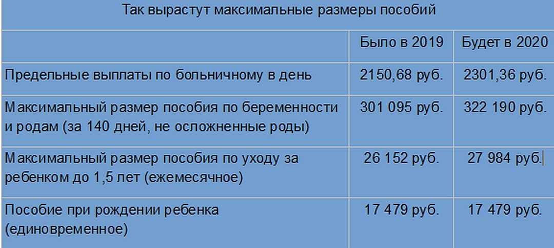 Проактивные выплаты: что это и как работает