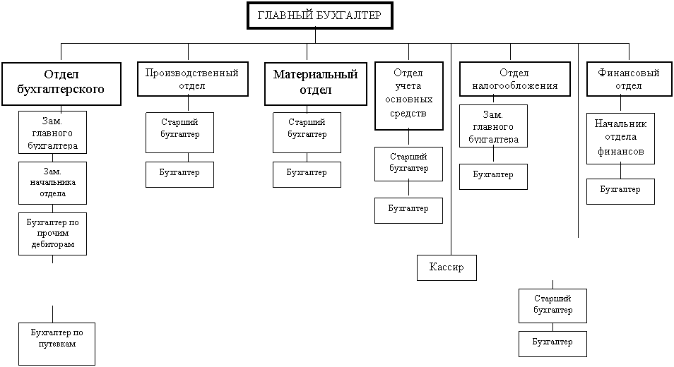 Курс, семинар, тренинг «проблемы централизации бухгалтерского учета в бюджетной сфере — вызовы времени» - обучение в  в 2024 году