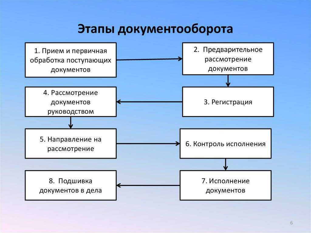 Совместная работа в программах 1с-рарус: бухгалтерия для нко 5.0  и 1с: зарплата и управление персоналом 3.1