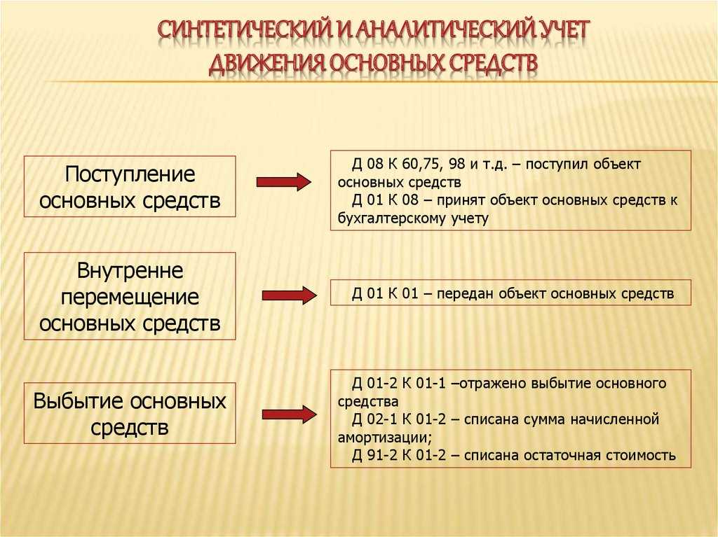 Как минимизировать налоговые убытки по недавно приобретенным и временно ненужным основным средствам ос