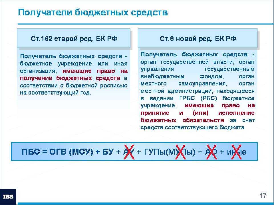 Учет бюджетных данных получателем бюджетных средств | бух.1с - сайт для современного бухгалтера