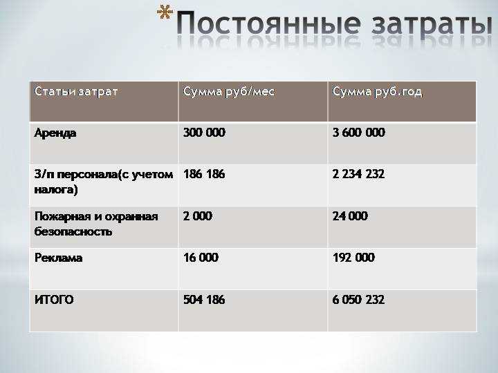 Как открыть ресторан с нуля — бизнес - план — сколько стоит — пошаговая инструкция | повар знает