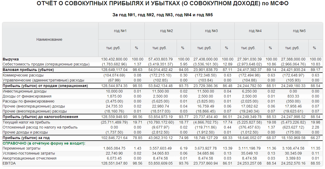 Особенности формирования и анализа консолидированной финансовой отчетности