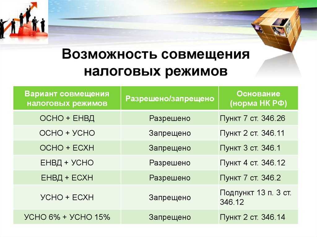 Может ли ип быть учредителем ооо