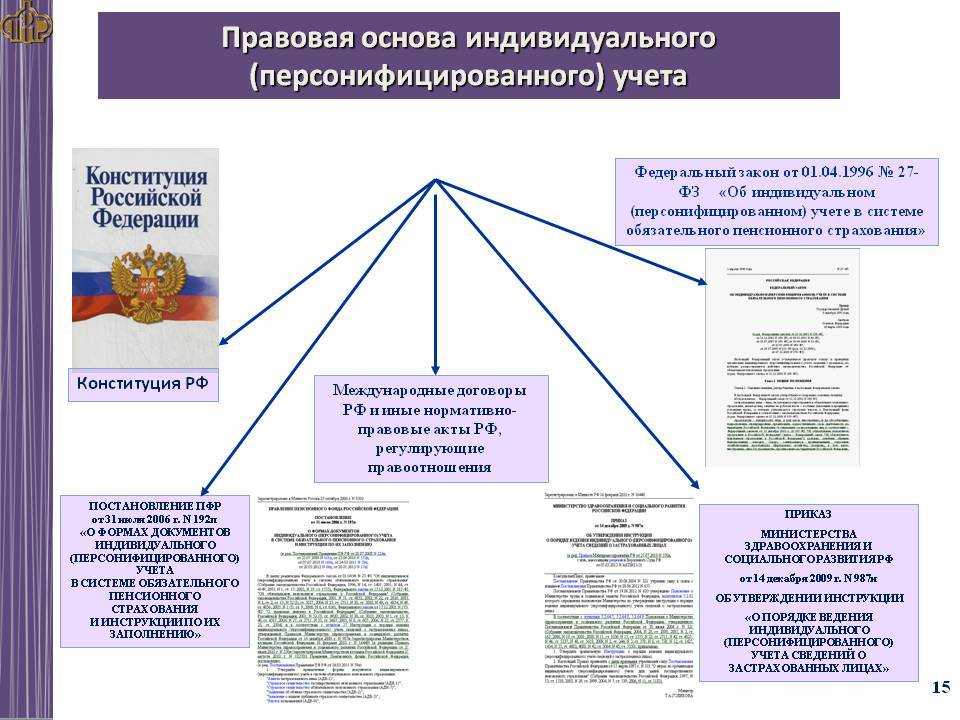 Персонифицированные сведения о физических лицах 2023: новая форма отчёта — «мое дело»