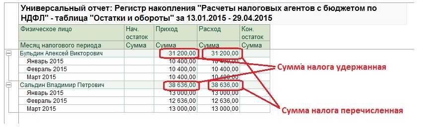 Коды доходов для справки 2-ндфл в 2021 году
