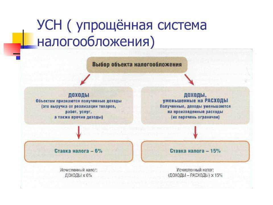 Реализация основных средств при усн - азбука бухгалтера
