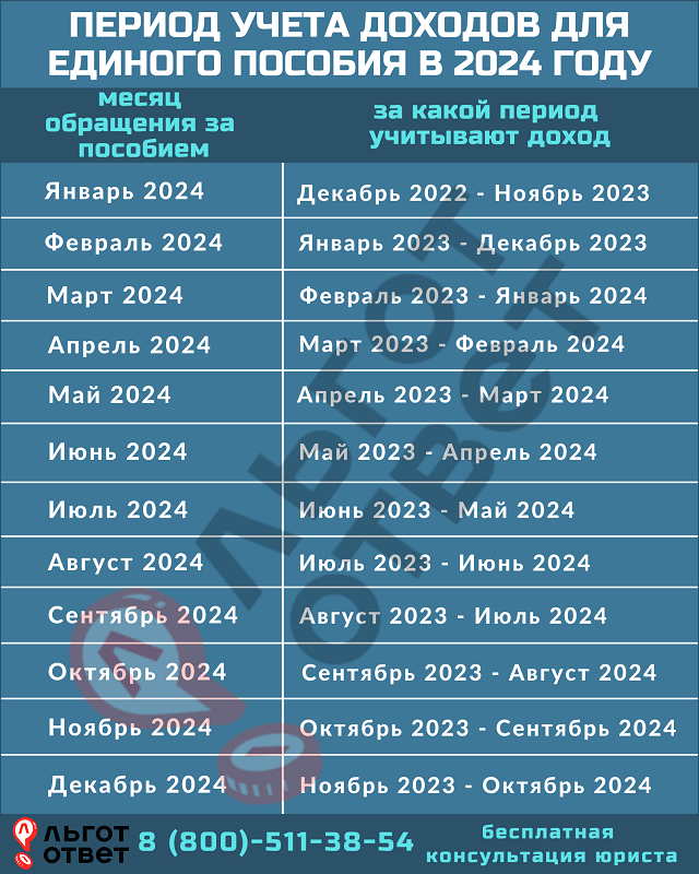 Енп с 2024 года — механизм начисления и уплаты в 1с