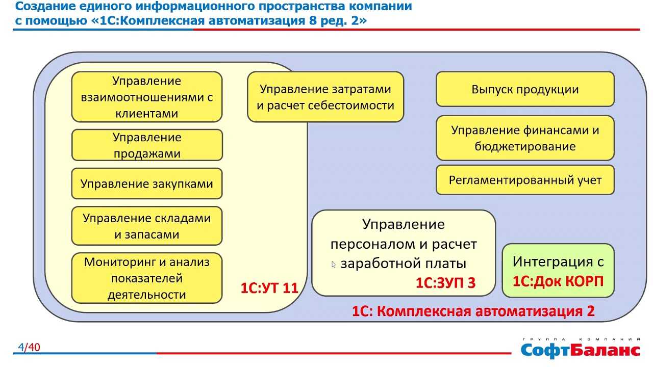 Главная