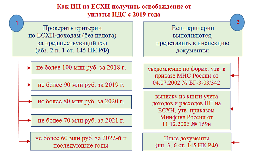 Личные деньги предпринимателя