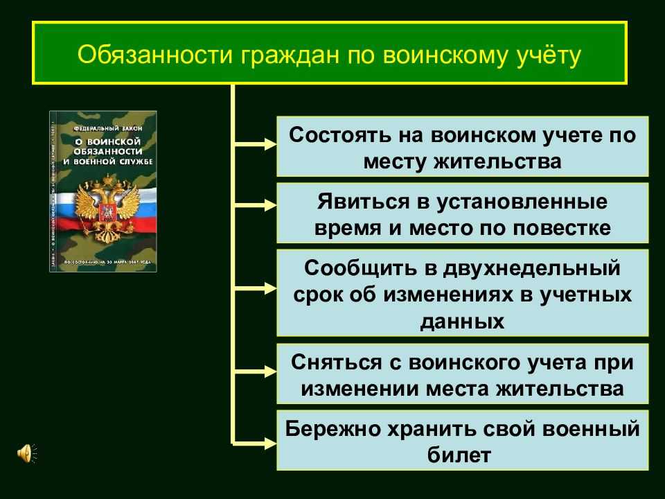 Ведение воинского учета в организации