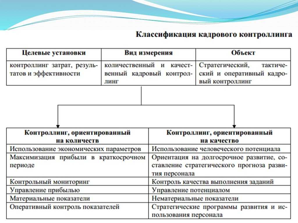 Контроллинг как направление экономической работы