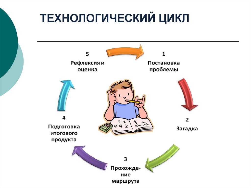 Длительность технологического цикла онлайн