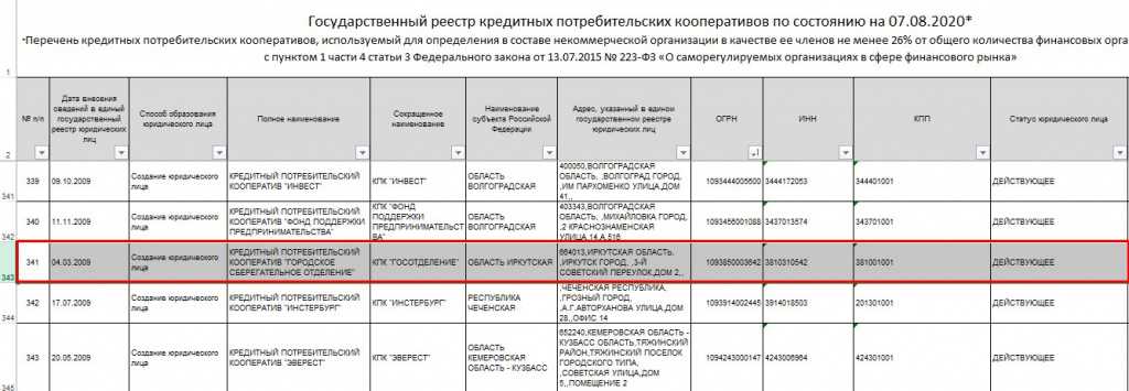 Вопрос установления в процедурах банкротства требований аффилированных кредиторов приобретает все бОльшую остроту И в первую очередь это касается заемных обязательств