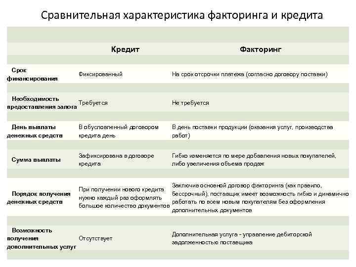 Факторинг – что это такое и когда его используют, виды, преимущества и риски