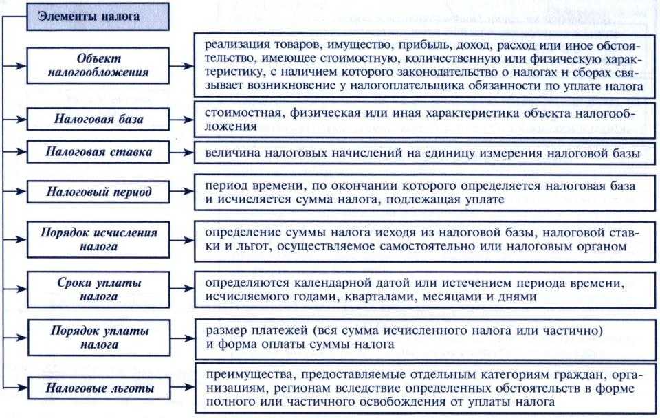 Особенности применения упрощенного учета ндс в «1с:бухгалтерия предприятия 8».