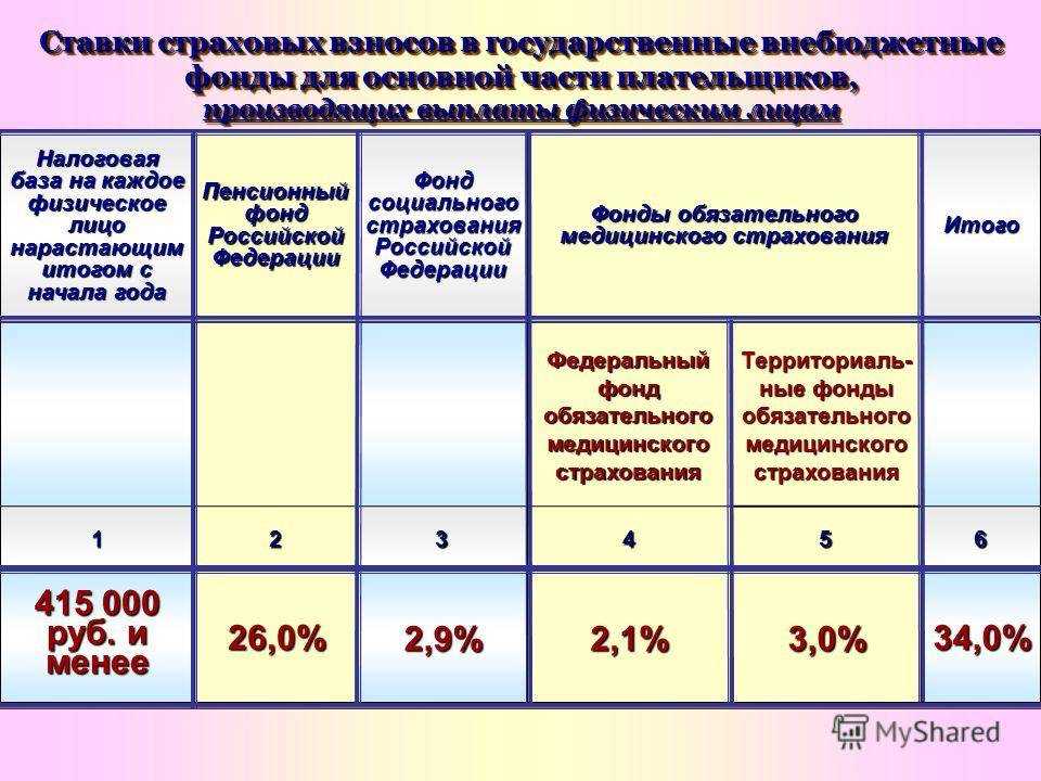 Бп 3.0 прием на работу иностранных граждан
