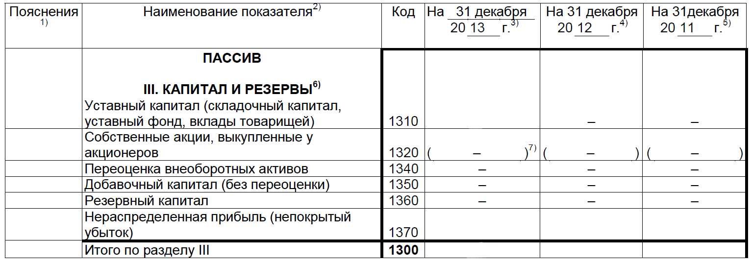 Нераспределенная прибыль: что это такое, формула и примеры расчета, отражение в балансе | bankstoday