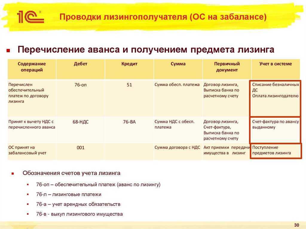 Как оформить авто в лизинг и установить учетную запись в 1с 8.3 в 2023 году: подробные инструкции