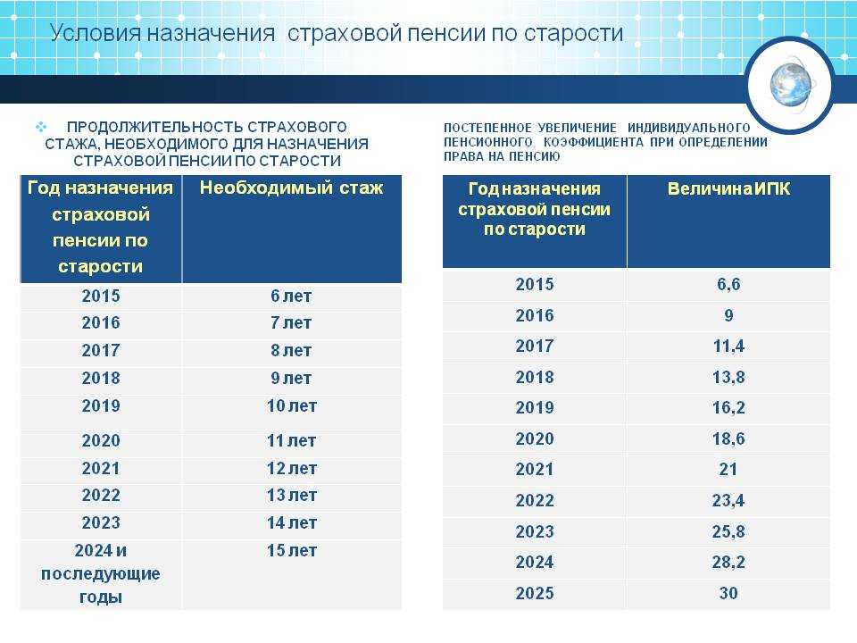 Почему в пенсионном фонде указан не весь трудовой стаж: причины, и как подтвердить стаж