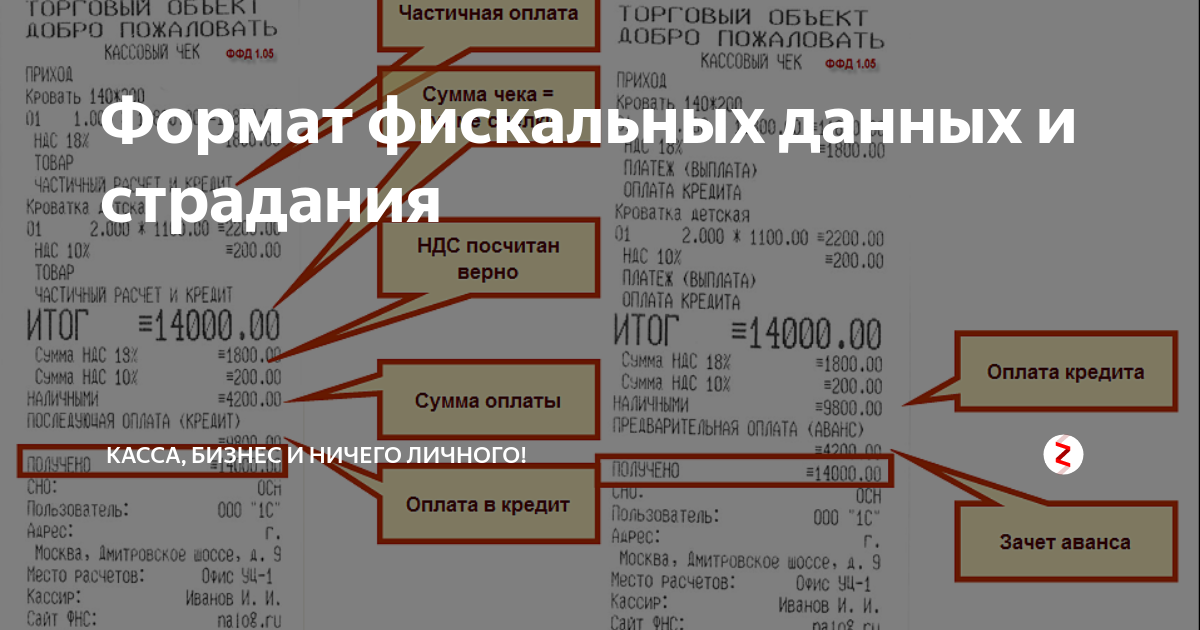 Обязательные реквизиты товарного чека без кассового в 2021 году