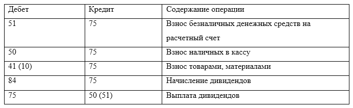 Расчеты с учредителями