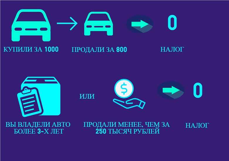 Налог при продаже автомобиля: когда и сколько нужно платить