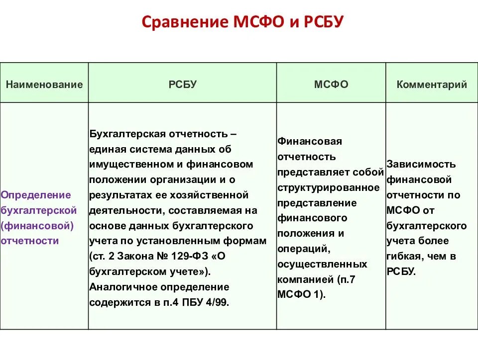 Отличия рсбу и мсфо