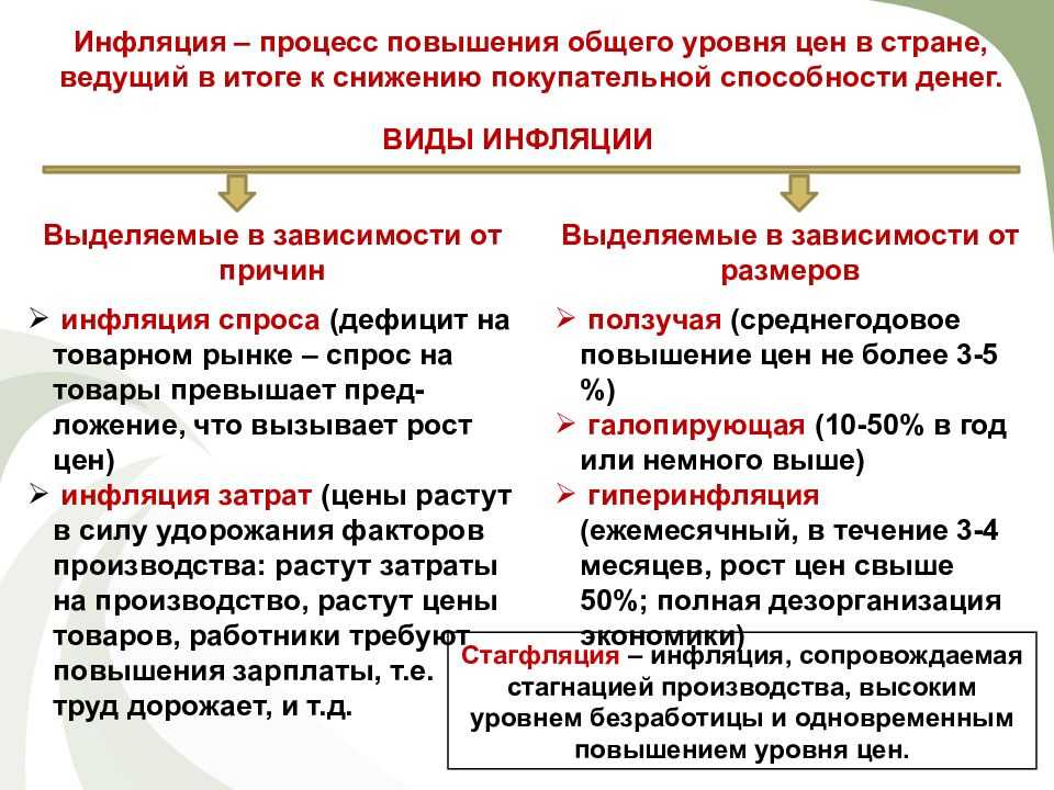 Реферат: инфляция: сущность, причины, виды, последствия - studrb.ru