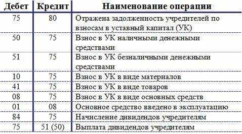 Финансовая помощь от учредителя в 2024 году
