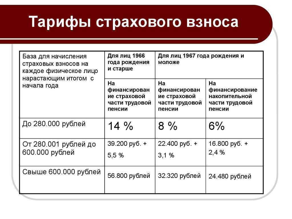 20.07.2020 как субъекту мсп рассчитать страховые взносы по пониженным тарифам, если превышен предельный размер базы по взносам? :: разъяснения государственных органов