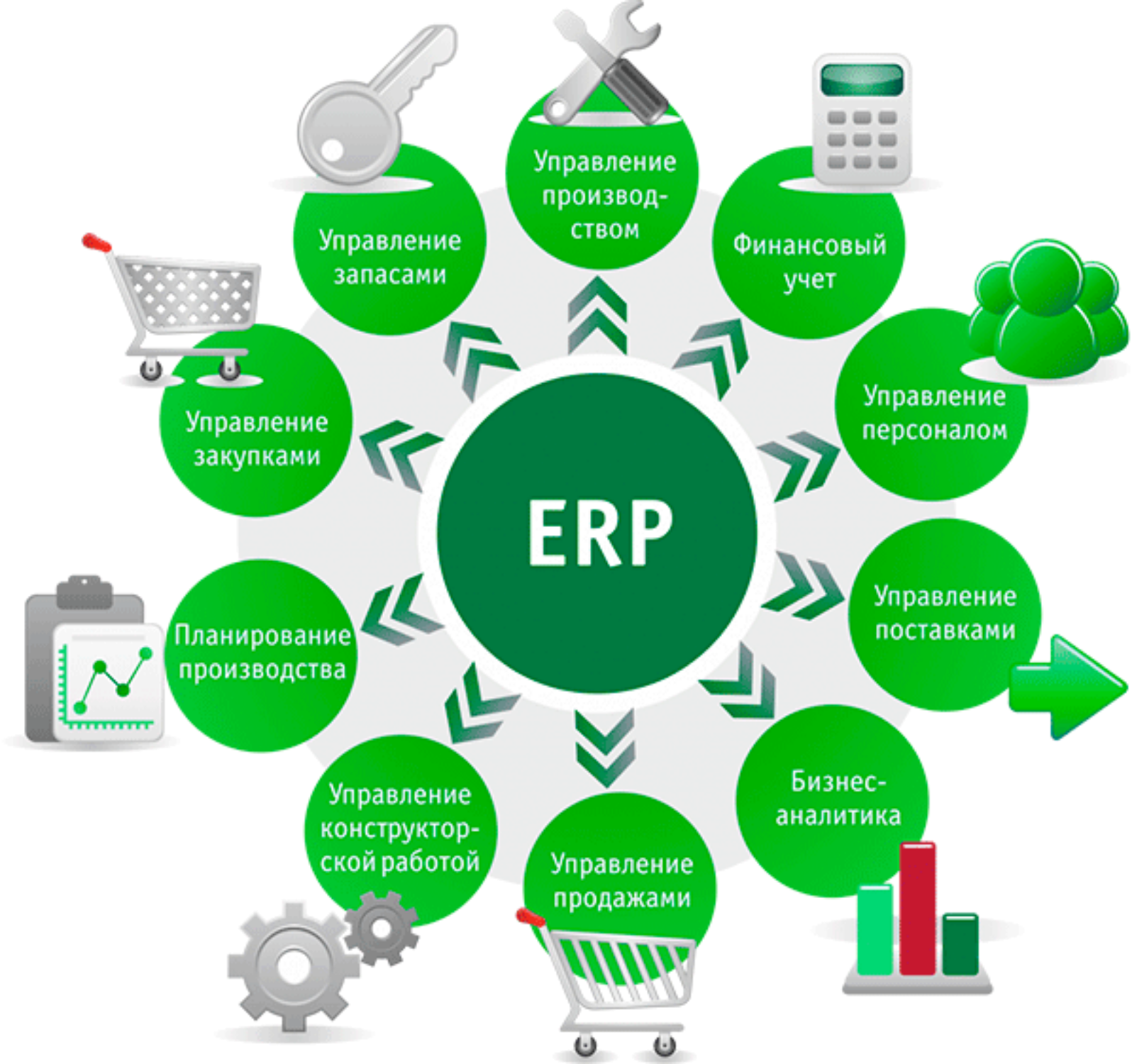 Внедрение 1c:erp