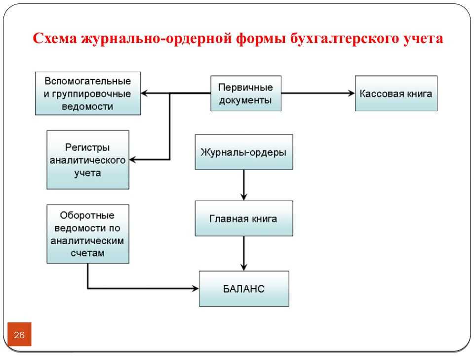 Указание цб рф от 29.12.2008 n 2161-у