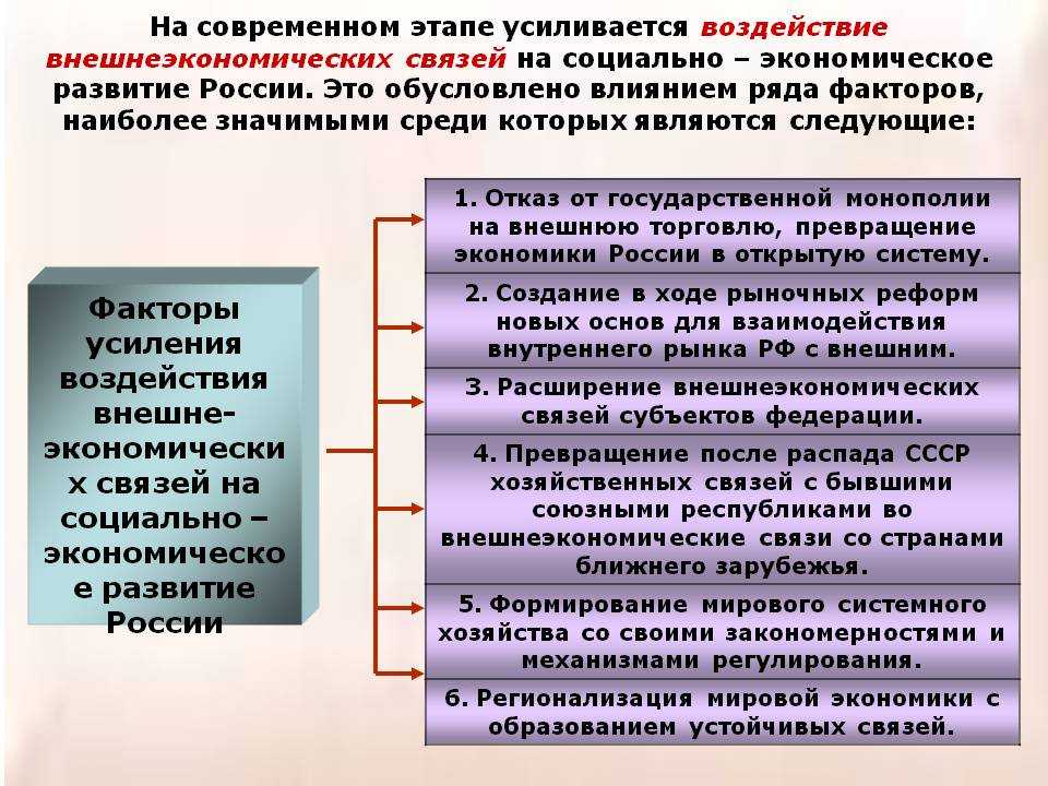 Концепция порочного круга нищеты была разработана для стран с командной экономикой да нет