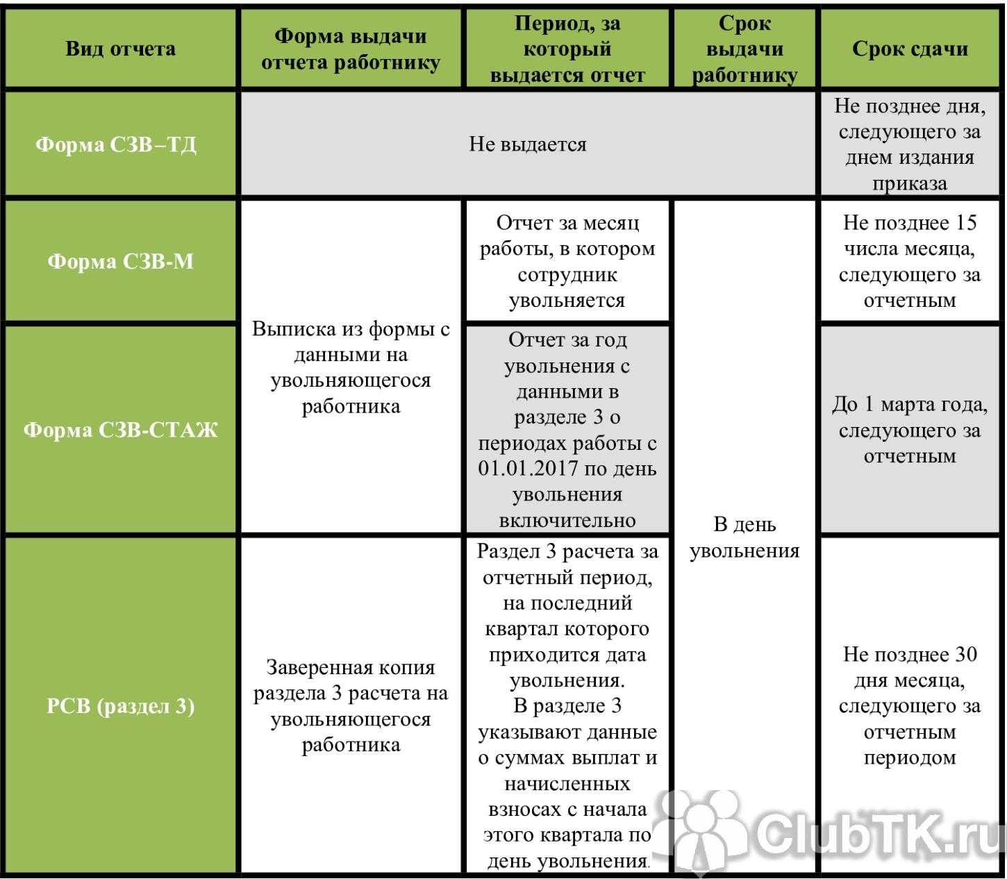 Отчитываемся о выполнении государственного (муниципального) задания