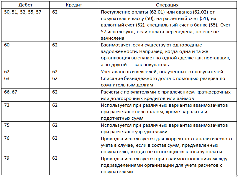 Счет 19 в бухгалтерском учете - юридический советникъ