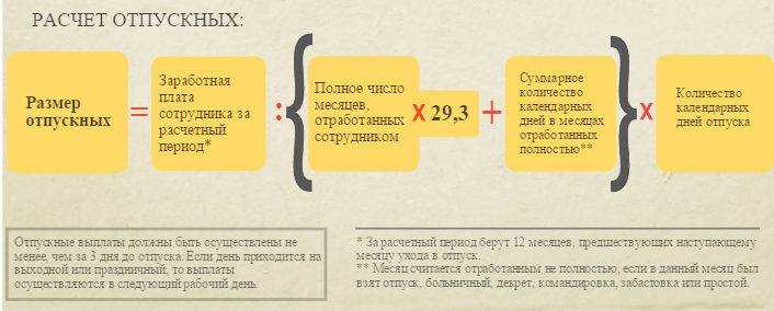 Как определить средний дневной заработок для расчета отпускных