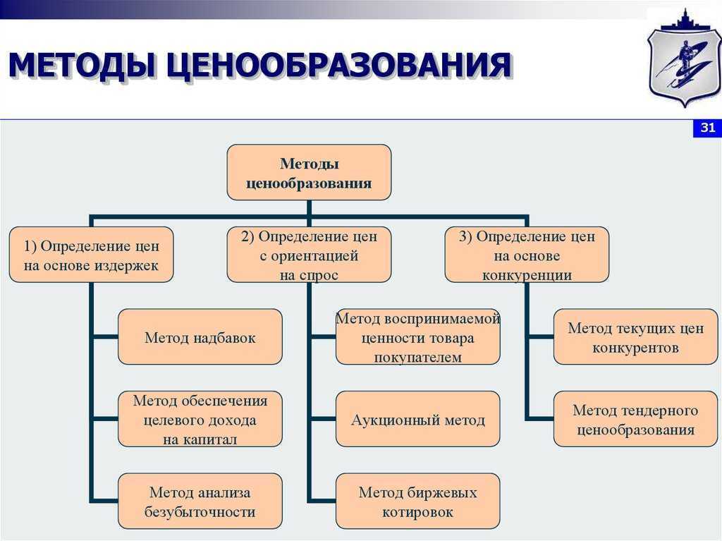 Уровень доходности предприятия: оценка и методы увеличения