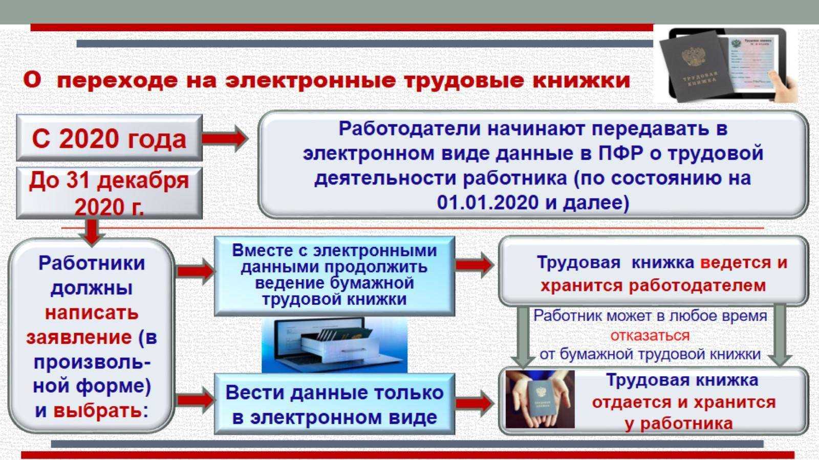 Можно ли вести трудовую книжку и в бумажном и в электронном виде одновременно