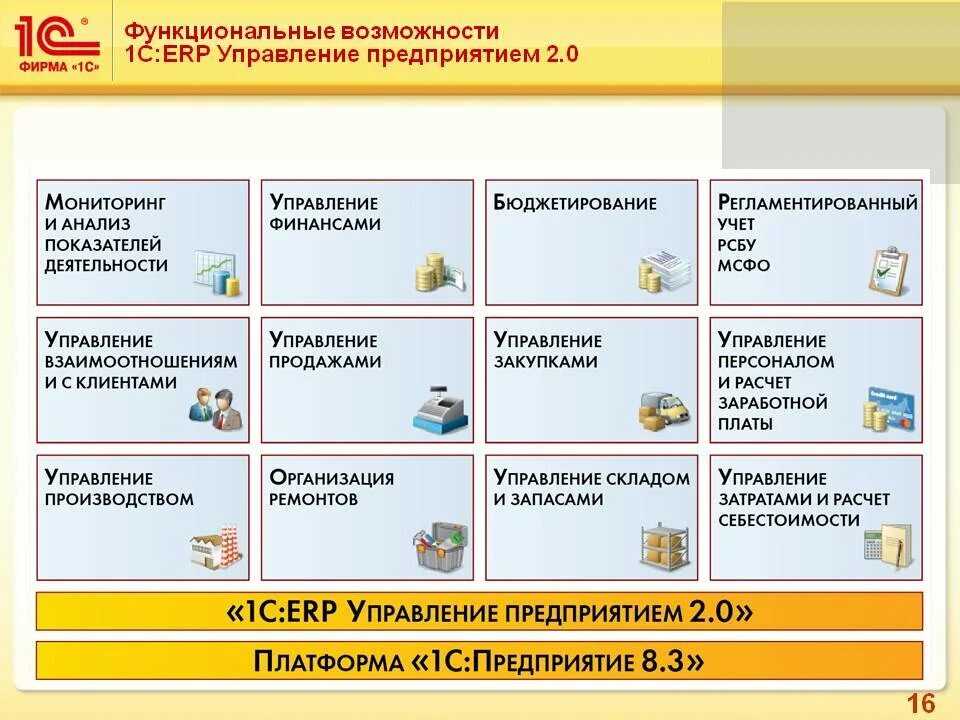 Решение проблемы с печатью отчетов и документов с двумерным штрихкодом pdf417 в программах системы 1с:предприятие