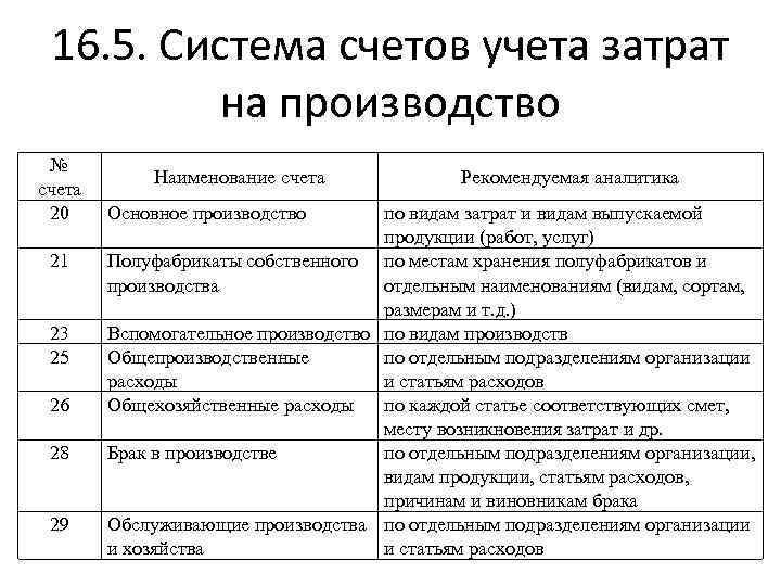 Бухвести.рф - план счетов бухгалтерского учета в 2023 году.