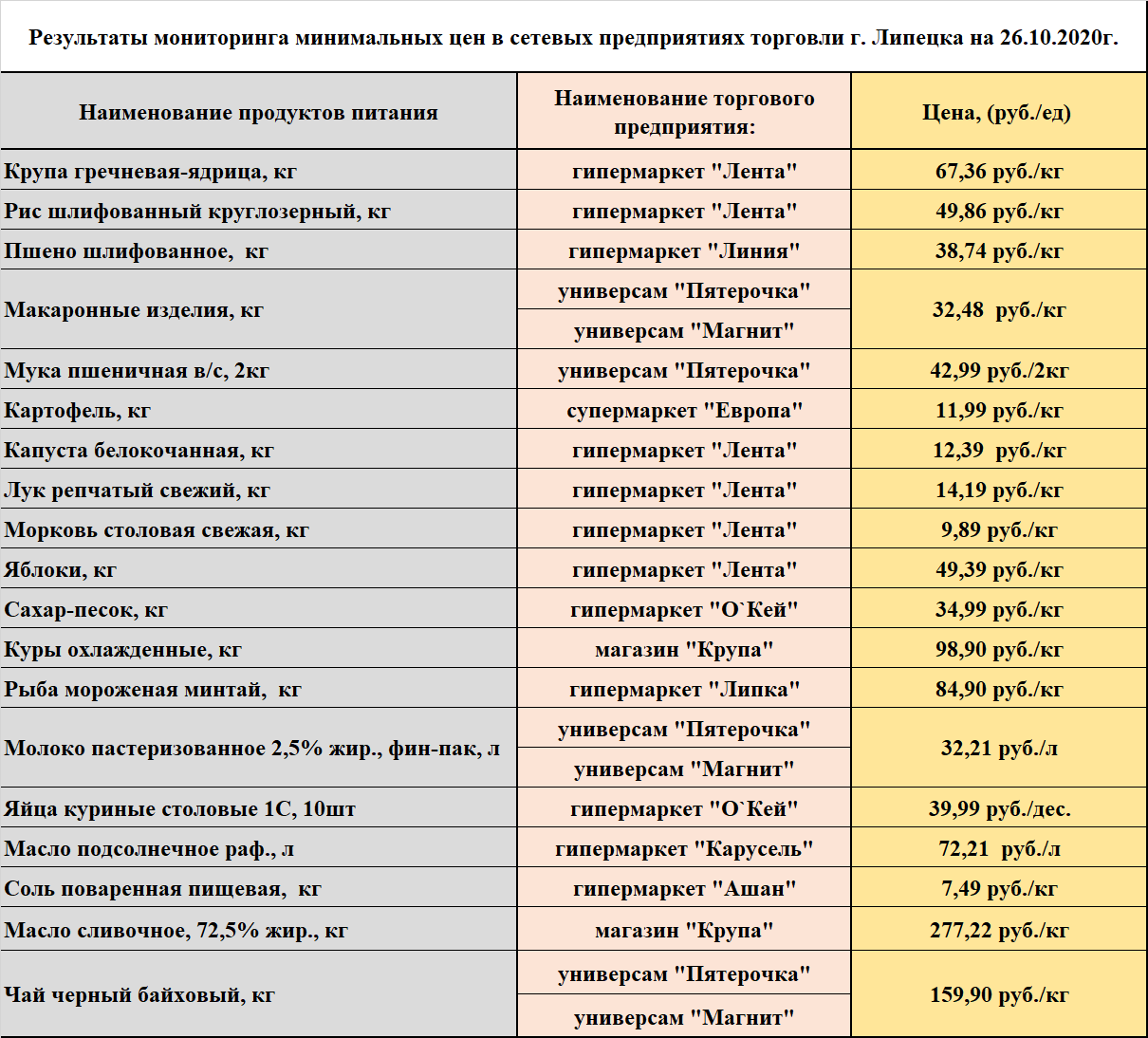 Выбор названия для ооо - как выбрать и изменить наименование компании для ооо - блог альфа-банка