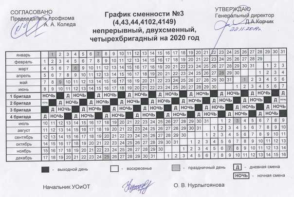 Сутки через трое: как оформить и оплатить посменную работу? | юринформ