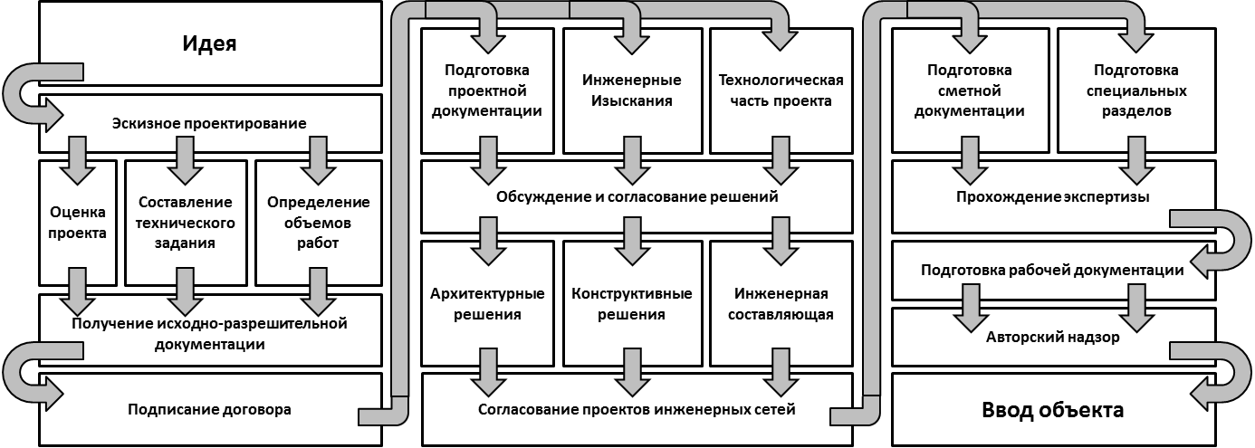 Договор на ремонт квартиры между физическими лицами - читайте в разделе учебник