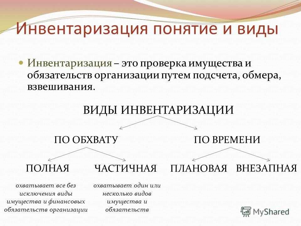 Учетная политика организации: новое положение по бухгалтерскому учету. щербакова юлия.