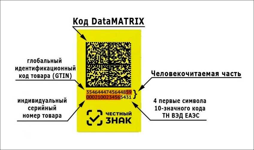 Маркировка молочной продукции и упакованной воды в 1с
