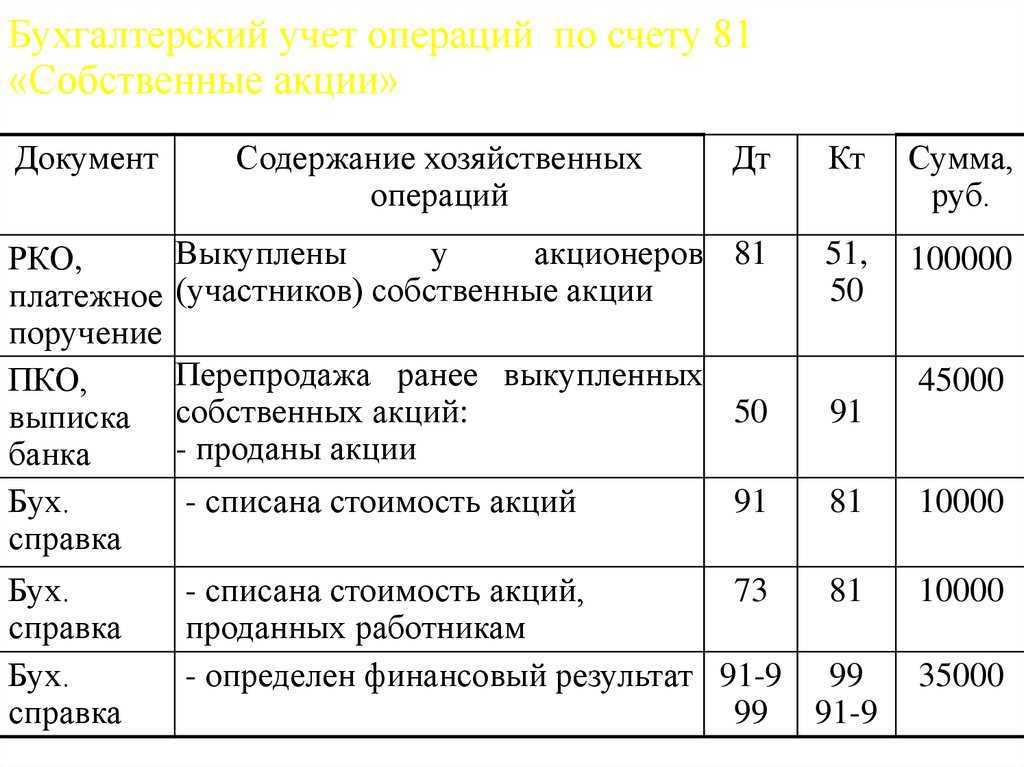 Добавочный капитал счет: актив или пассив, за счет чего образуется, бухгалтерский учет