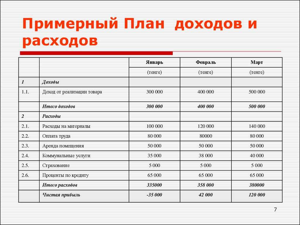 Система бюджетирования - финоко: управленческий учет