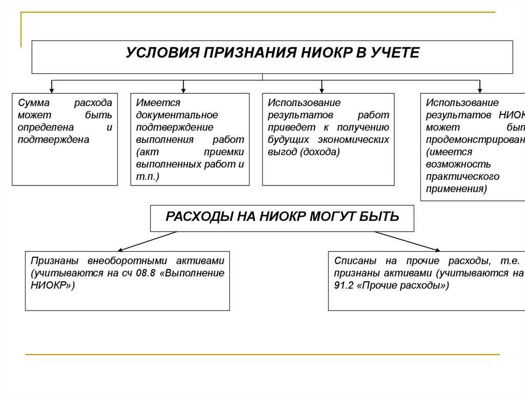 Учет биологических активов в 1с:бгу