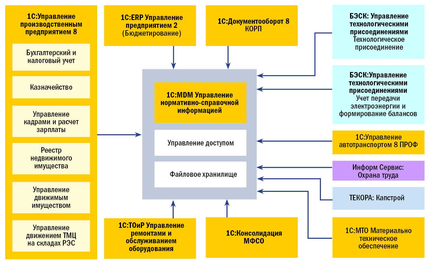 Маркировка табака в «1с:рознице 8»